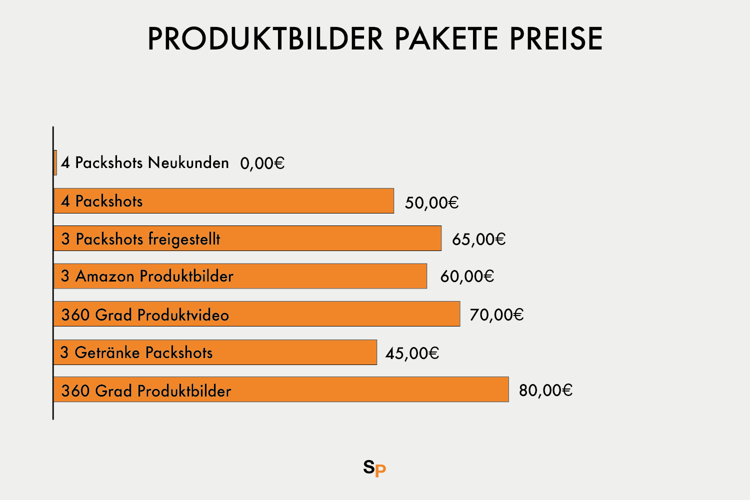 Produktfoto Preise